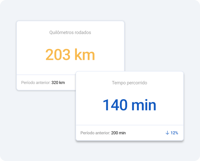 Vehicle Control Module Field Control